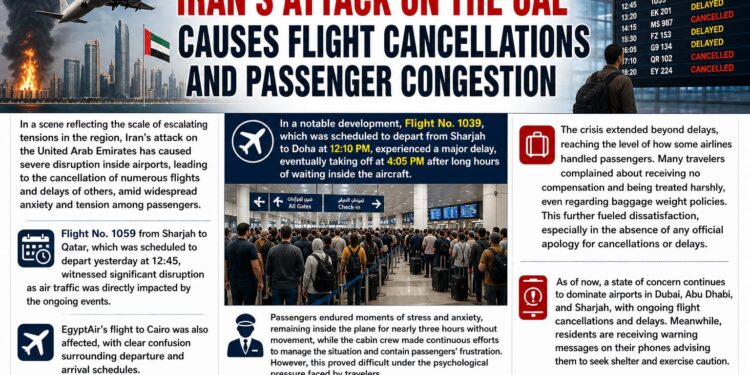 Iran’s Attack on the UAE Causes Flight Cancellations and Passenger Congestion
