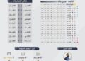 حصاد الجولة 32 من دوري يلو: 24 هدفاً والدرعية والفيصلي والعلا يشعلون صراع الصعود المباشر