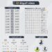 حصاد الجولة 32 من دوري يلو: 24 هدفاً والدرعية والفيصلي والعلا يشعلون صراع الصعود المباشر