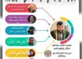 دعوة لحضور ندوة أدبية شعرية