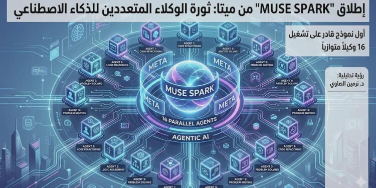 ” عصر الـ 16 وكيلاً .. د.نرمين الصاوي تكشف كيف أطلقت ‘ميتا’ جيشاً رقمياً داخل نموذج واحد ” .