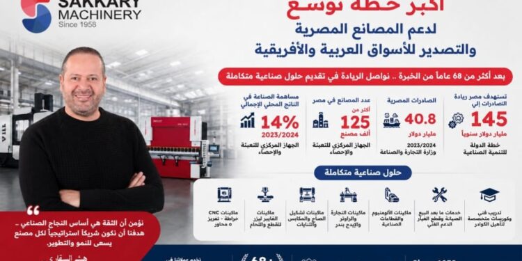 بعد 68 عامًا من الخبرة.. السقاري ماشينري تتوسع للتصدير عربيًا وأفريقيًا وتدعم التحول الصناعي في مصر