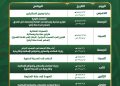 يبداً وصول المتسابقين يوم غد الخميس من 133 دولة حول عالم في أكبر تجمع لحفظة القرآن الكريم عالمياً