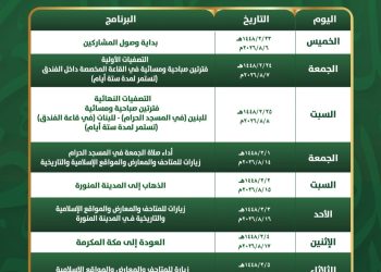 يبداً وصول المتسابقين يوم غد الخميس من 133 دولة حول عالم في أكبر تجمع لحفظة القرآن الكريم عالمياً