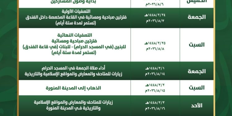 يبداً وصول المتسابقين يوم غد الخميس من 133 دولة حول عالم في أكبر تجمع لحفظة القرآن الكريم عالمياً