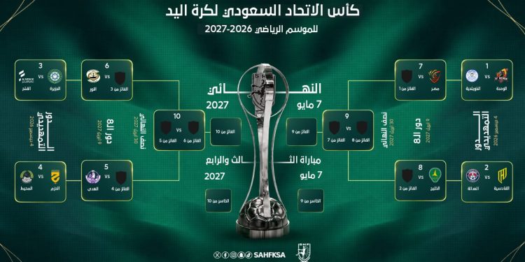 قرعة كأس الاتحاد السعودي لكرة اليد تحدد مواجهات الدور التمهيدي