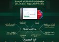 الاتحاد السعودي لكرة اليد يطلق الإصدار التجريبي لأول منظومة رقمية متكاملة في تاريخه