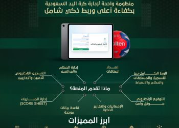 الاتحاد السعودي لكرة اليد يطلق الإصدار التجريبي لأول منظومة رقمية متكاملة في تاريخه