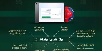 الاتحاد السعودي لكرة اليد يطلق الإصدار التجريبي لأول منظومة رقمية متكاملة في تاريخه