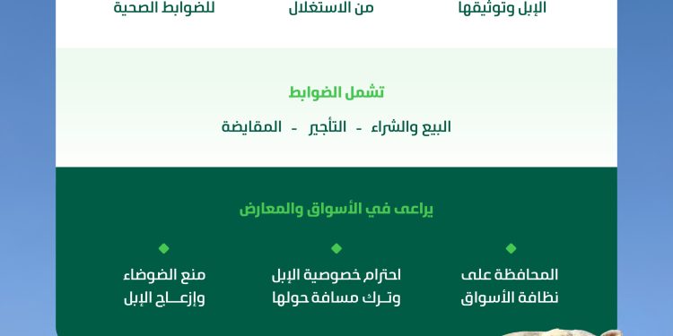 “البيئة” تعتمد الضوابط التنظيمية للمتاجرة بالإبل لتطوير القطاع وحماية حقوق المتعاملين وتعزيز الرفق بالحيوان