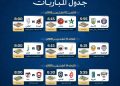 العلا لتأكيد الصدارة.. ومواجهات مرتقبة في الجولة السابعة من دوري الأولى